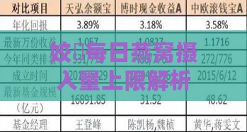 姣忓每日燕窝摄入量上限解析