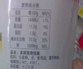 探究100毫克燕窝所含热量：营养密度解析