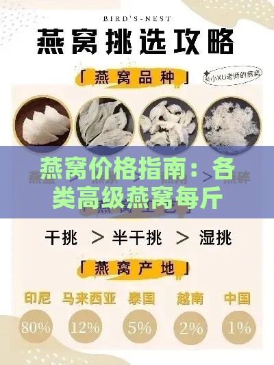 燕窝价格指南：各类高级燕窝每斤市场行情与合理预算解析