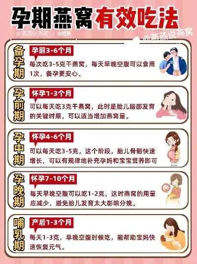 孕妇一次喝多少燕窝合适