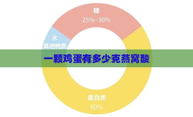 一颗鸡蛋有多少克燕窝酸