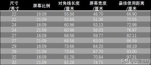 山东龙标燕窝最新价格一览：不同规格与价格对比分析