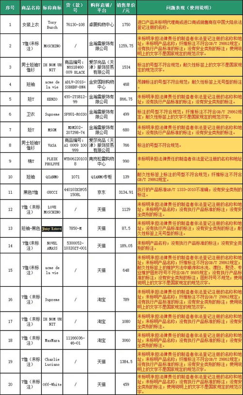 山东龙标燕窝最新价格一览：不同规格与价格对比分析