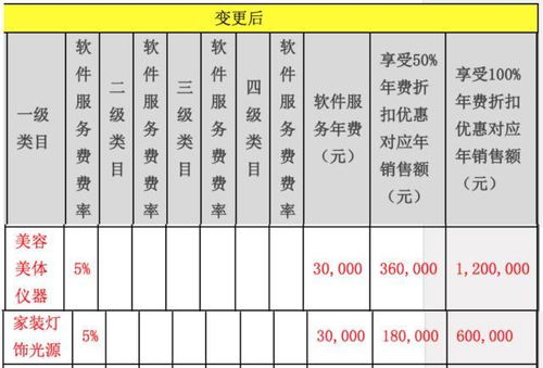 山东龙标燕窝最新价格一览：不同规格与价格对比分析