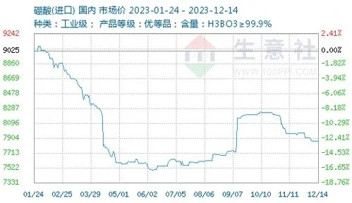 2023年燕窝市场价格解析：超市燕窝价格一览表