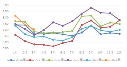 燕窝价格解析：如何精确计算每克成本与市场行情