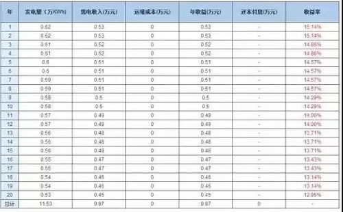 燕窝价格解析：如何精确计算每克成本与市场行情