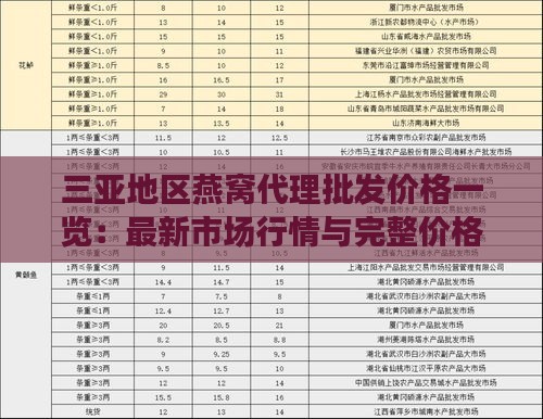 三亚地区燕窝代理批发价格一览：最新市场行情与完整价格表