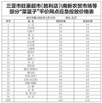 三亚地区燕窝代理批发价格一览：最新市场行情与完整价格表