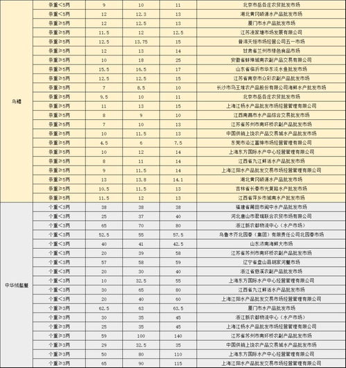 三亚地区燕窝代理批发价格一览：最新市场行情与完整价格表