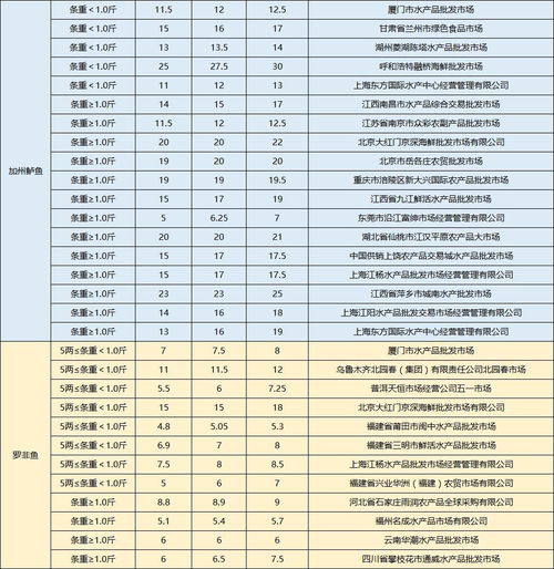 三亚地区燕窝代理批发价格一览：最新市场行情与完整价格表