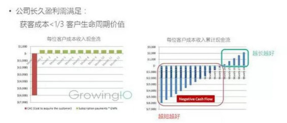 揭秘小燕窝：深度分析用户忠诚度与留存率数据