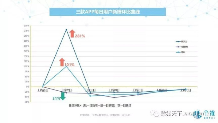 揭秘小燕窝：深度分析用户忠诚度与留存率数据