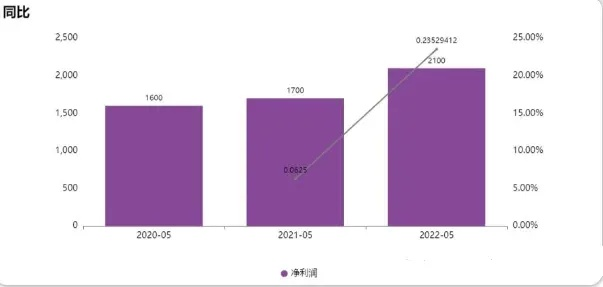 揭秘小燕窝：深度分析用户忠诚度与留存率数据