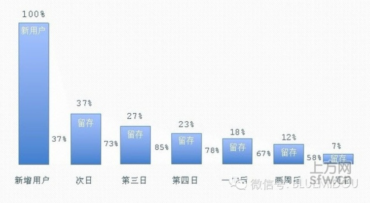 揭秘小燕窝：深度分析用户忠诚度与留存率数据