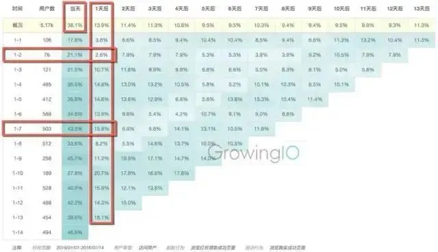 揭秘小燕窝：深度分析用户忠诚度与留存率数据