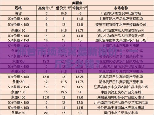 邢台市场燕窝最新报价：一斤多少钱？