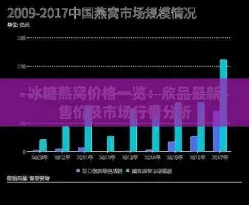 冰糖雪梨燕窝市场价格解析：最新一斤售价