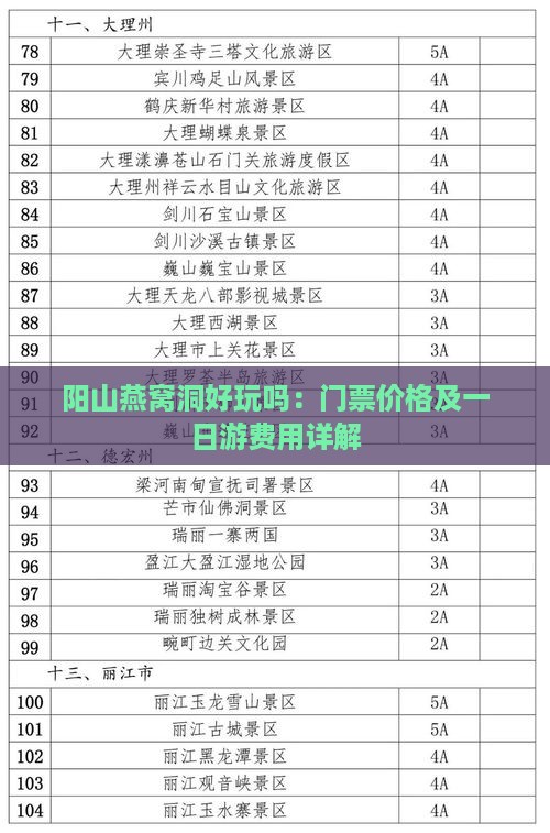 阳山燕窝洞好玩吗：门票价格及一日游费用详解