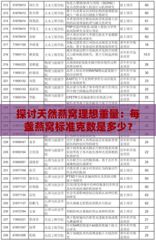 探讨天然燕窝理想重量：每盏燕窝标准克数是多少？