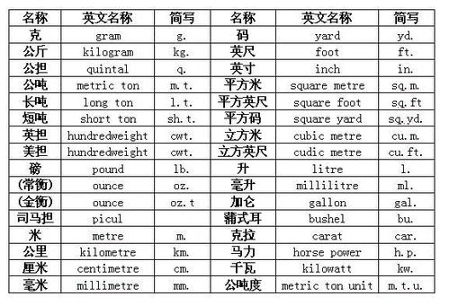 探究五克燕窝的实际重量：换算成斤数是多少？