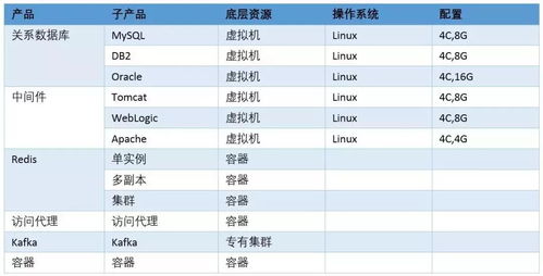 探究五克燕窝的实际重量：换算成斤数是多少？