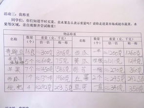 探究五克燕窝的实际重量：换算成斤数是多少？