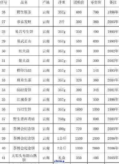 正品阿胶燕窝价格一览：不同、规格及购买渠道的价格对比指南