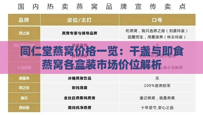 同仁堂燕窝价格一览：干盏与即食燕窝各盒装市场价位解析