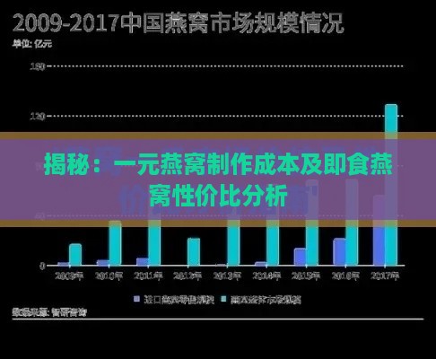 揭秘：一元燕窝制作成本及即食燕窝性价比分析