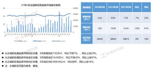 辛有志旗下风味燕窝最新价格曝光