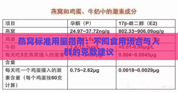 燕窝标准用量指南：不同食用场合与人群的克数建议