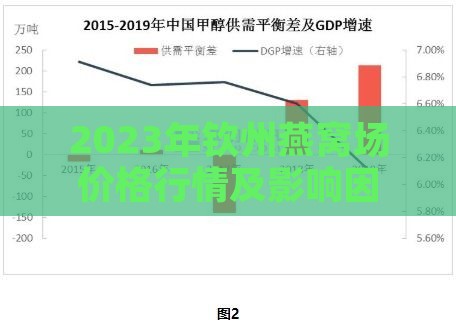 2023年钦州燕窝场价格行情及影响因素分析