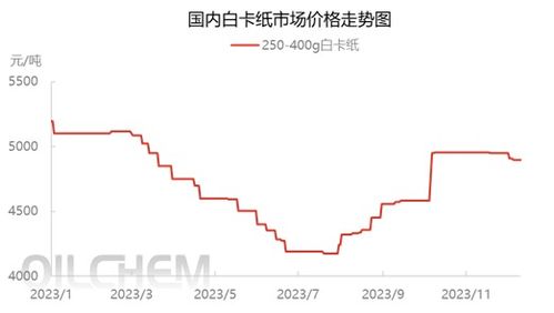 2023年钦州燕窝场价格行情及影响因素分析