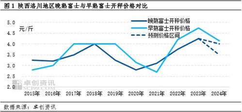 2023年钦州燕窝场价格行情及影响因素分析