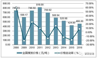 2023年钦州燕窝场价格行情及影响因素分析