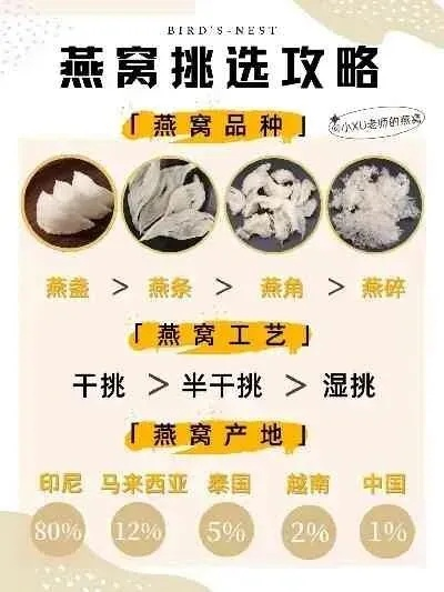 骞胯精选钦州燕窝场最新价格：每斤多少钱？