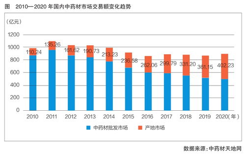 广西钦州燕窝：产地、品质、选购攻略及市场行情解析