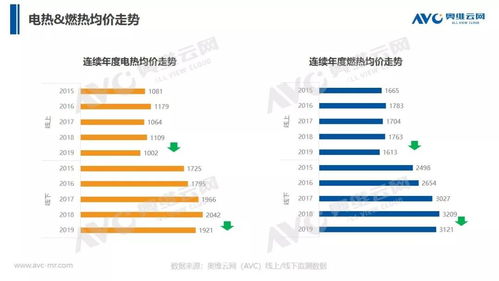 燕窝品质与价格解析：优劣对比及市场行情一览