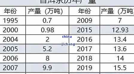 燕窝市场价格解析：80克燕窝最新报价及价格走势