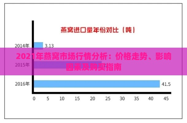 2021年燕窝市场行情分析：价格走势、影响因素及购买指南