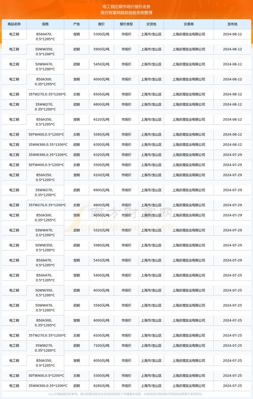 燕窝价格2020走势及2023-2024最新价格表