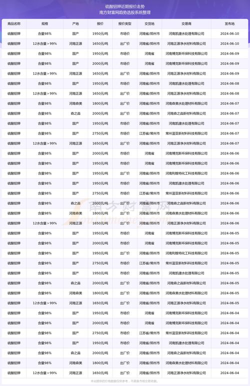 燕窝价格2020走势及2023-2024最新价格表