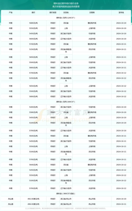 燕窝价格2020走势及2023-2024最新价格表