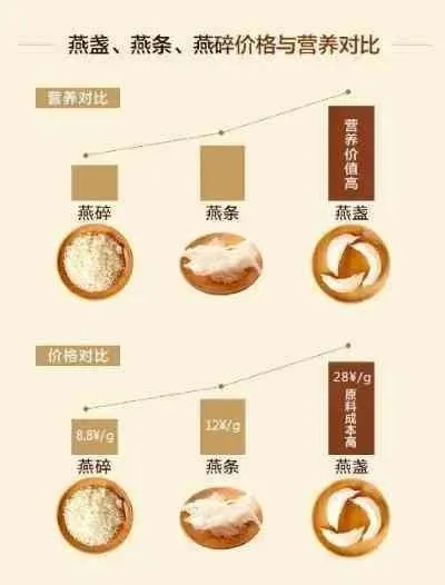 洪福堂燕窝：品质甄选、功效解析与食用指南全方位攻略