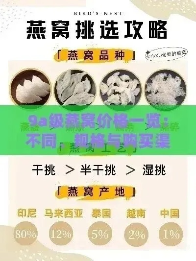 探究天然燕窝市场价格：每克售价详析