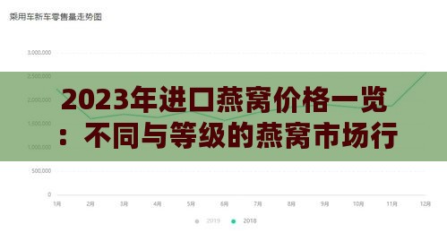 2023年进口燕窝价格一览：不同与等级的燕窝市场行情及购买指南