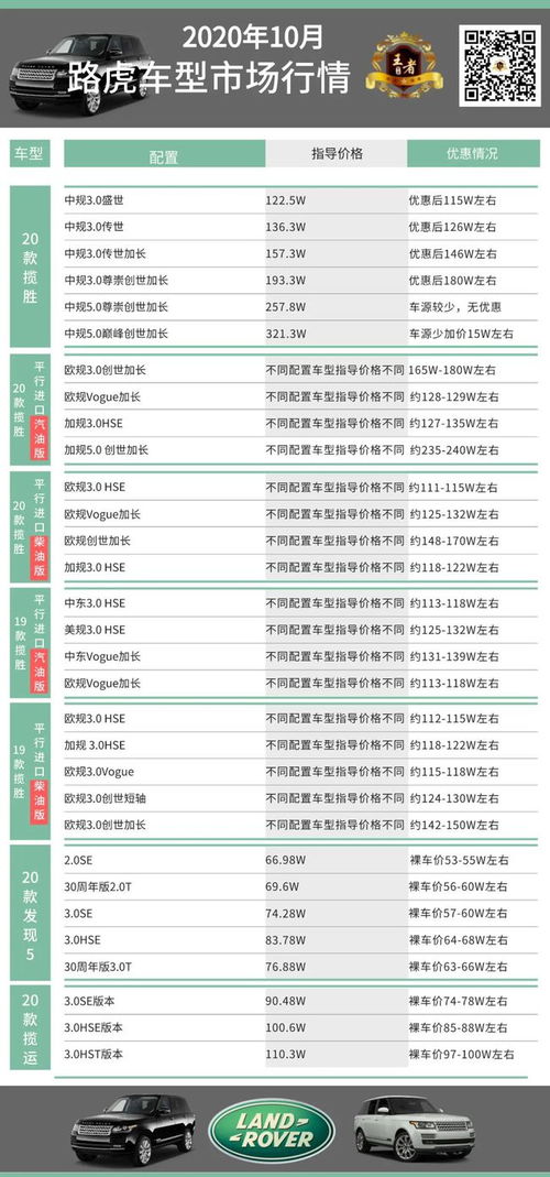 2023年进口燕窝价格一览：不同与等级的燕窝市场行情及购买指南