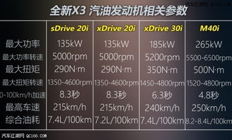 2023年进口燕窝价格一览：不同与等级的燕窝市场行情及购买指南