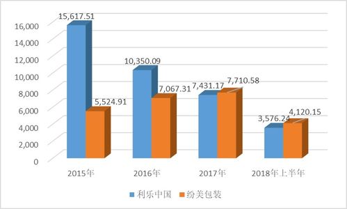 2023年进口燕窝价格一览：不同与等级的燕窝市场行情及购买指南